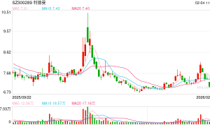 重大资产重组草案出炉！利德曼拟17.33亿元购买先声祥瑞70%股权