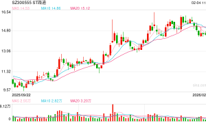 股东会激烈冲突后 吴世春人马上位董事长 ST路通控制权之争走向何方？