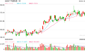 我国快递年业务量首次突破1800亿件
