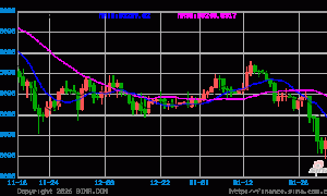 比特币年末迎关键考验！约230亿美元期权合约下周五到期 或进一步放大市场震荡