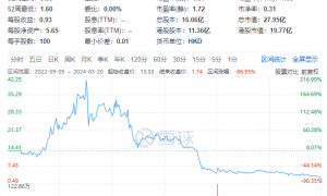 洪九果品：或被取消香港上市地位，涉嫌骗贷，董事长被逮捕