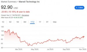 软银曾虑收购Marvell，将其与ARM合并打造芯片巨头