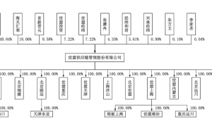 世盟股份过会两年后提交注册，实控人张经纬前妻“离婚不离场”存治理风险